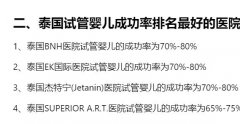 美国试管婴儿医院有哪些？最新成功率排行榜