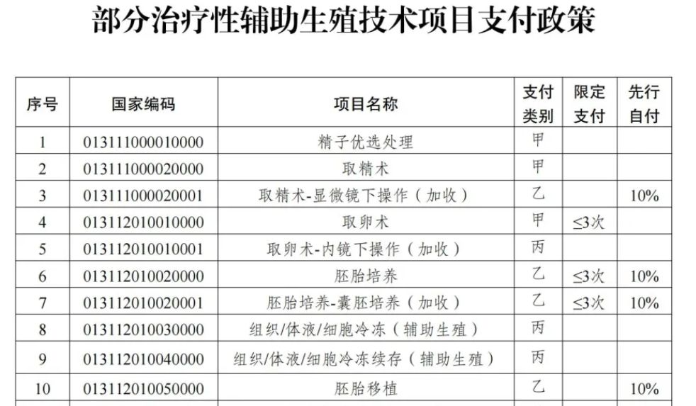 2024年单身女性去美国做体外受精要花多少钱(美国单身女性试管婴儿流程介绍)