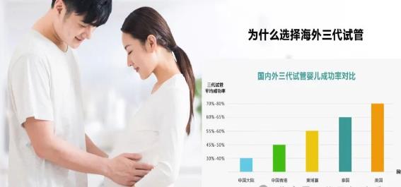 乌克兰试管婴儿的全部流程 乌克兰试管婴儿的医疗流程