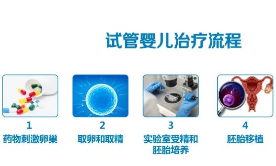 试管婴儿降调好处多，专业指导是关键！