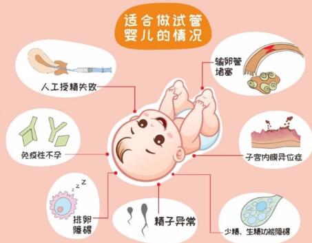 拉萨三代试管能筛查癌症吗？三代试管可以筛查多少种疾病（附三代试管流程）