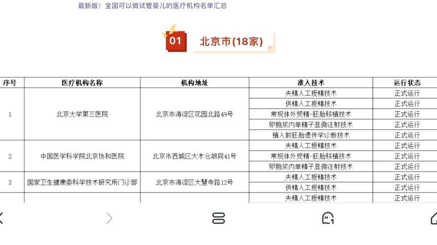 全国可以做试管婴儿的医疗机构名单汇总#试管 #试管婴儿